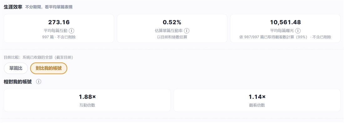 生涯效率三張卡與對比我的帳號倍數