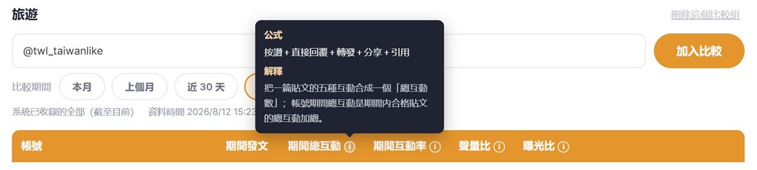 點開 ⓘ 顯示公式與白話解釋的浮層
