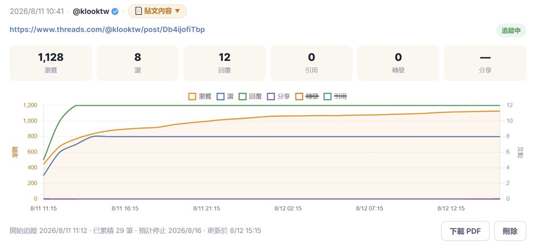 數據卡中分享顯示破折號，引用與轉發顯示 0